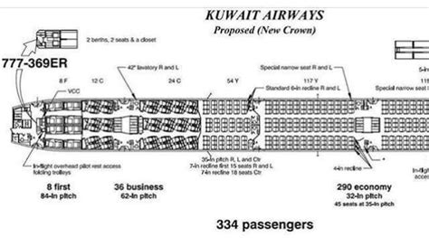 boeing 777-300er kuwait airways seat map|Kuwait Airways Seat Maps, Seating Charts, and Seat Reviews .